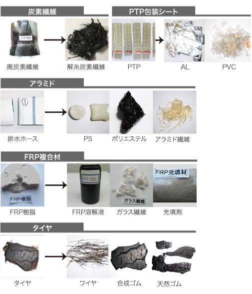 廃ブラスチック